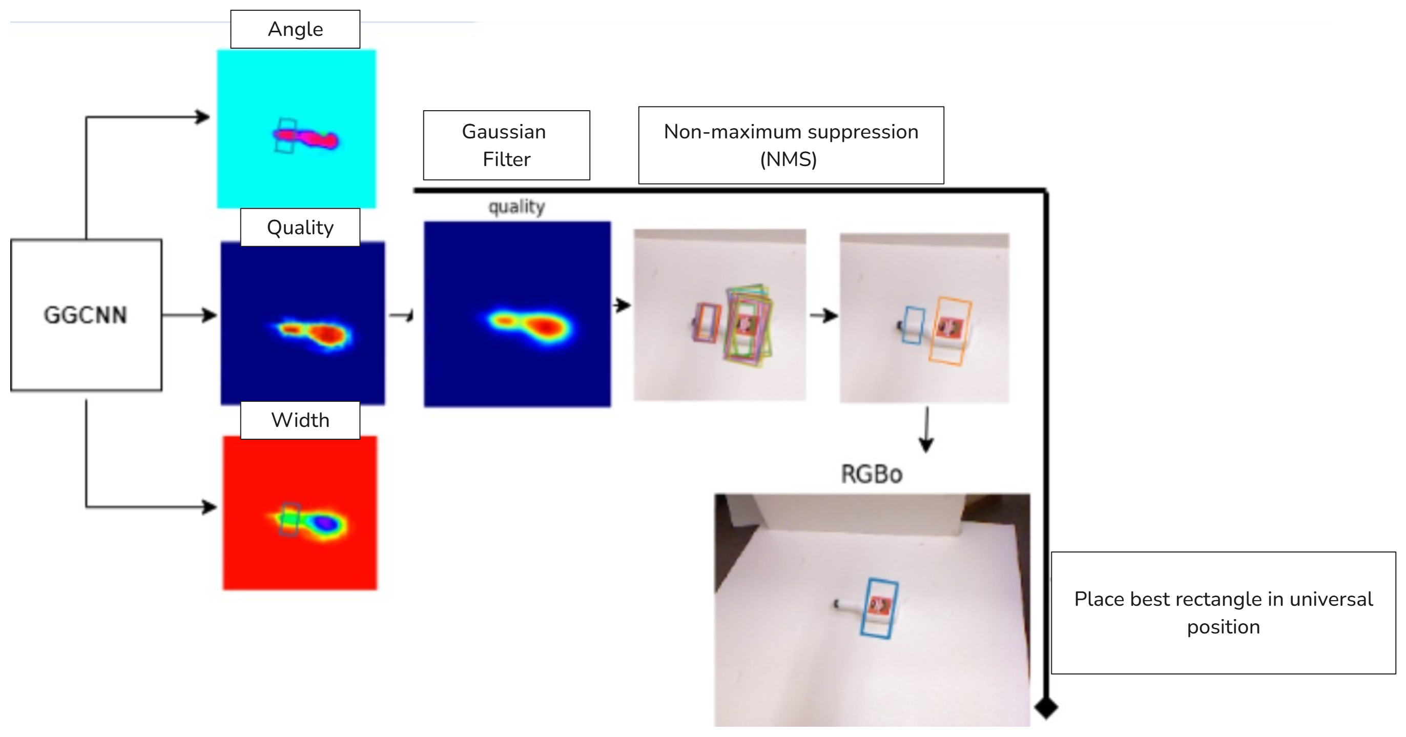 Autonomous Robotic Product Picking and Storage | Mateo Ávila Pava