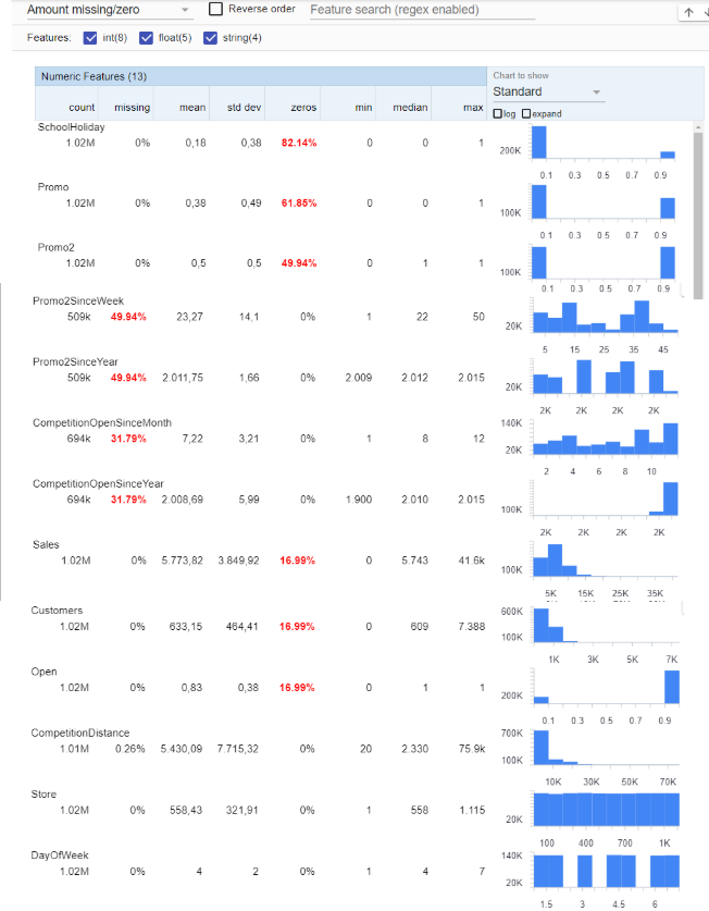 Time Series Forecasting | Mateo Ávila Pava