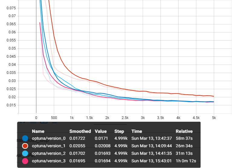 Time Series Forecasting | Mateo Ávila Pava